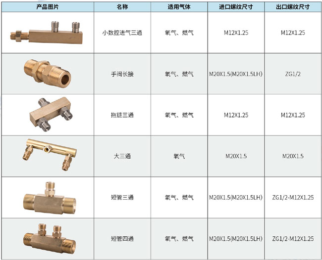 氣體管路配件-1.jpg